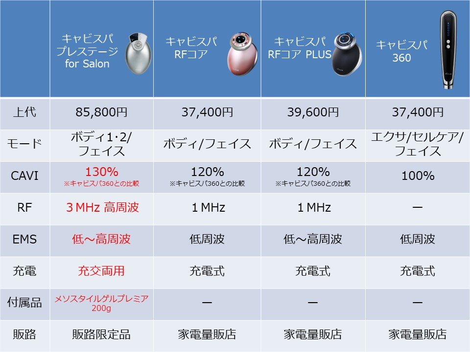アトピー、敏感肌、ニキビ